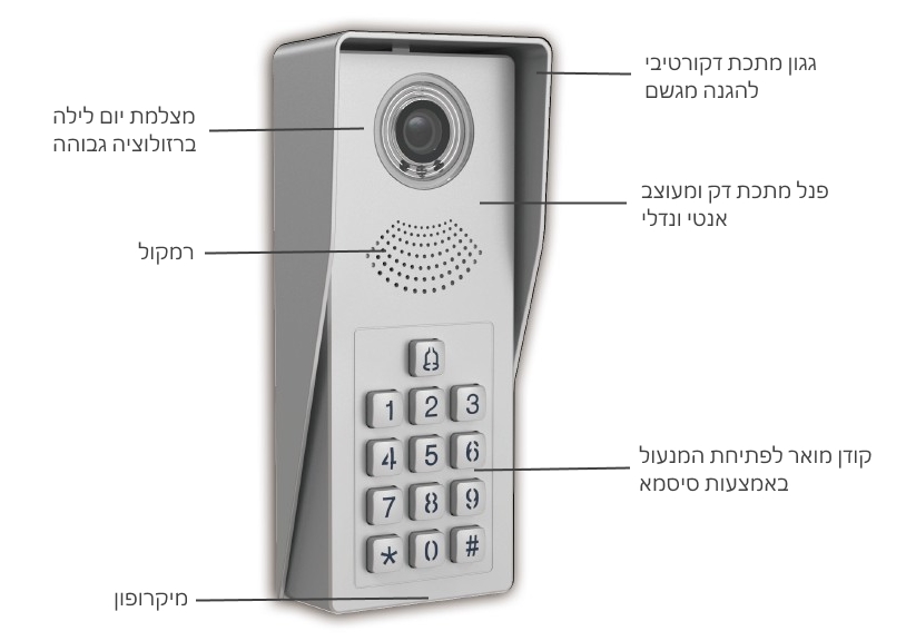 התקנת אינטרקום לבית