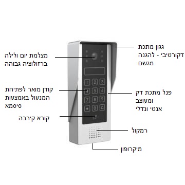אינטרקום לבית פרטי מערכת אינטרקום לבית פרטי עם מצלמה וקודן, כולל קורא תגי קירבה לבית עם ילדים. מסך מגע בצבע שחור